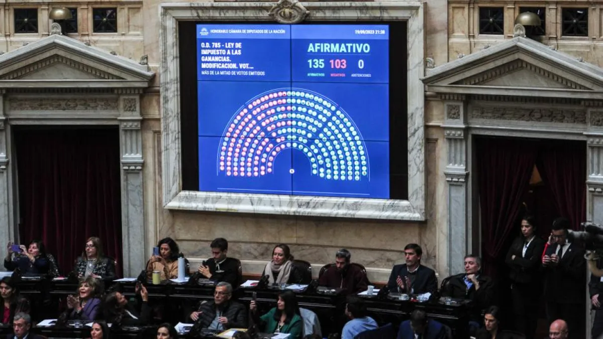 Diputados dio media sanción al proyecto que quita el Impuesto a las Ganancias