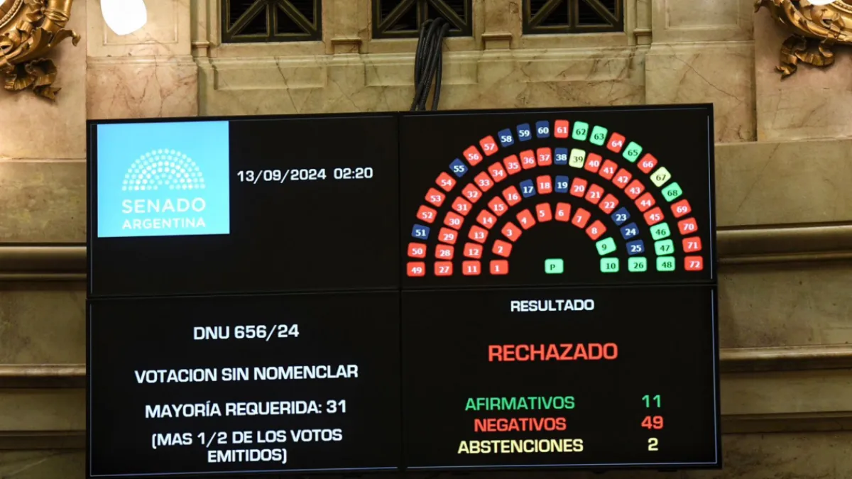 El Congreso rechazó el DNU de los fondos para la SIDE