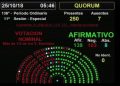 aprobaron el presupuesto 2019