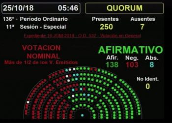 aprobaron el presupuesto 2019