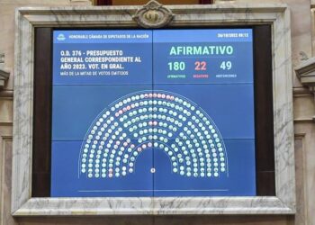 Diputados aprobó con amplio respaldo el proyecto de Presupuesto