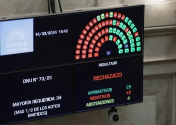 El Senado rechazó el DNU de Javier Milei