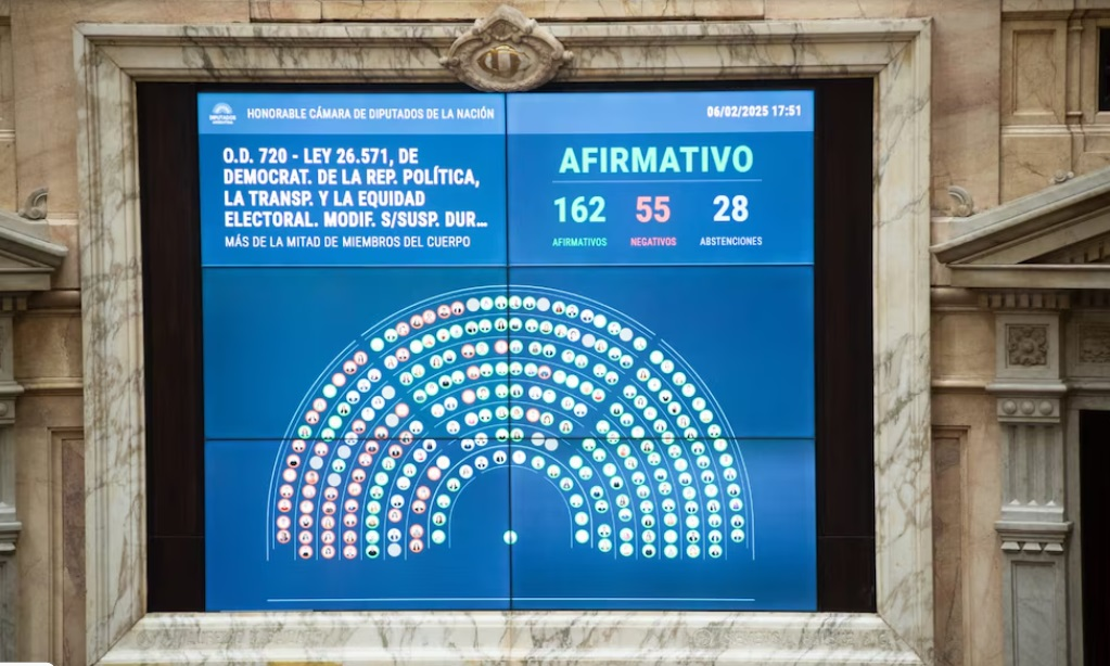 Diputados dio media sanción a la suspensión de las Paso para 2025